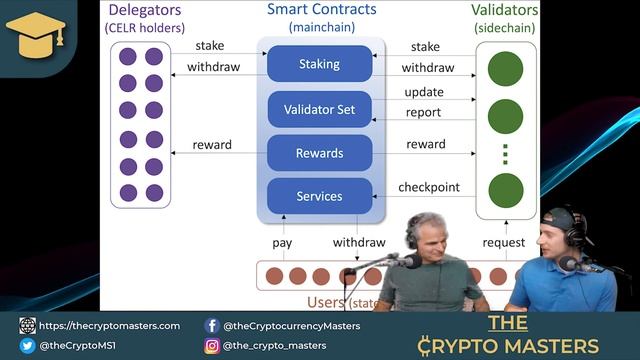 Celer Network | Layer 2 Scaling of Epic Proportions смотреть онлайн