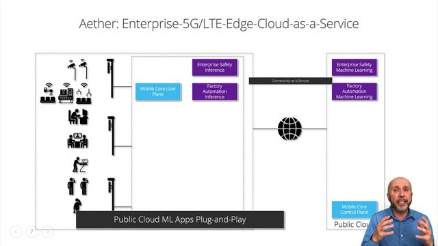 15:30 14th Oct - ONFs Aether: Open Source Edge & Cloud Platform смотреть онлайн