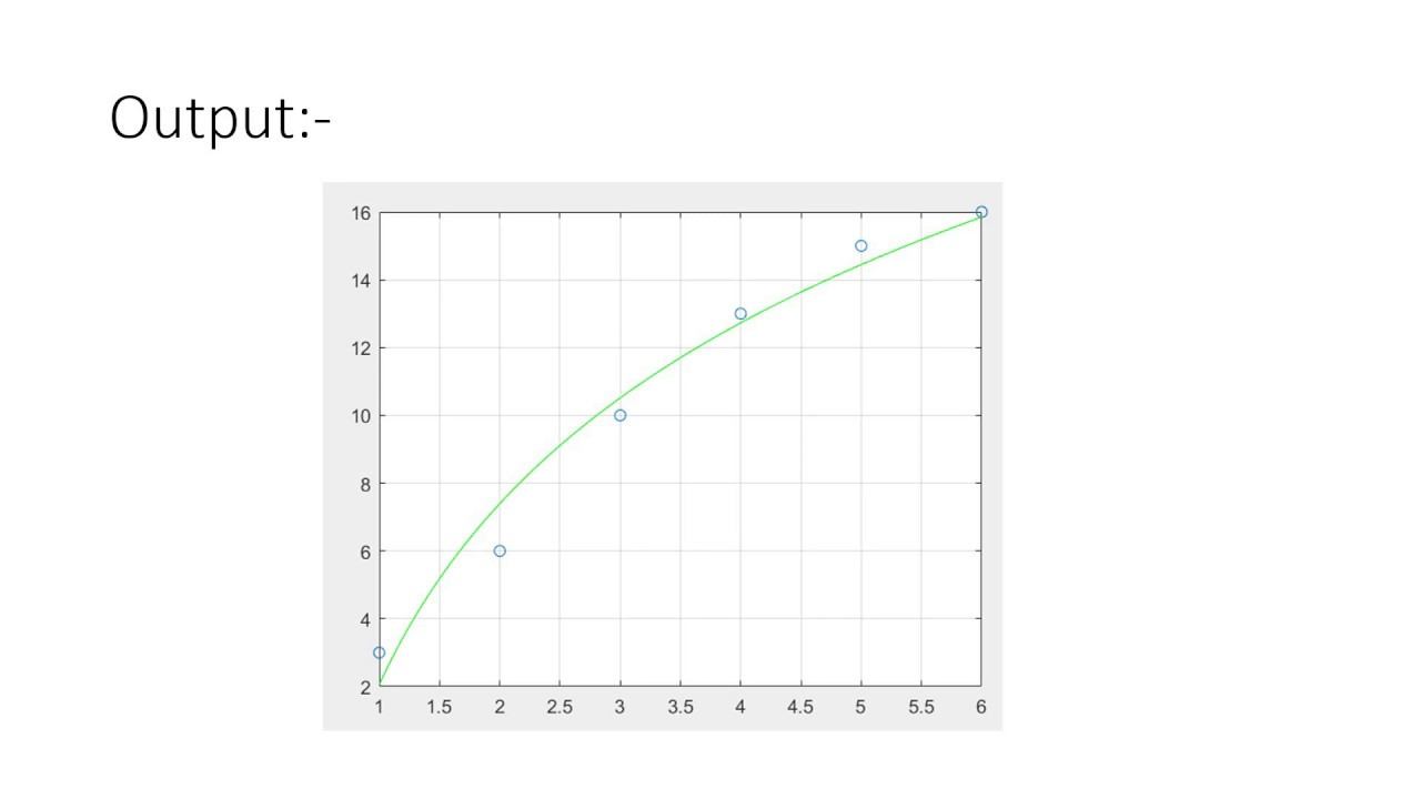 Logarithmic Regression | MATLAB смотреть онлайн