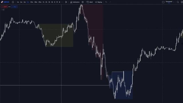 Master the liquidity inducement algorithm with this smart money trading strategy | SMC | смотреть онлайн