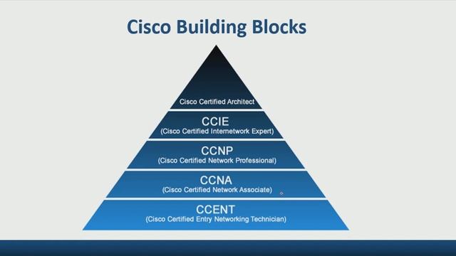 CCNA Lecture 02 Introduction смотреть онлайн