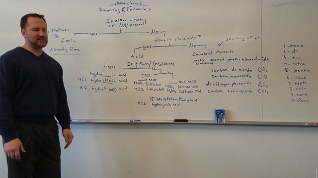 Naming flow chart acids and molecules смотреть онлайн