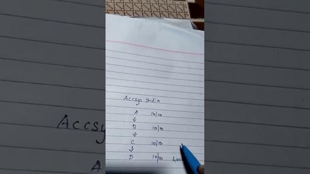 Accsysindia | Mrs.Ramakutti ED | Value of placement | Timeing value | PH: 8056804432 смотреть онлайн