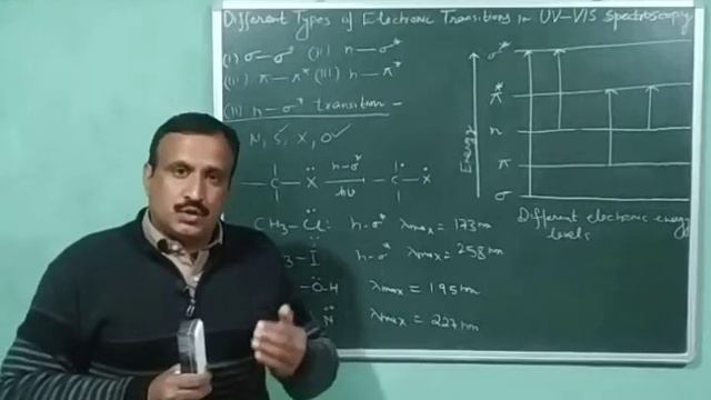 Electronic Transitions in UV-VISIBLE Spectroscopy смотреть онлайн
