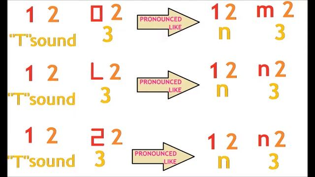 Korean Alphabet Details Pt3- Consonant Assimilation смотреть онлайн