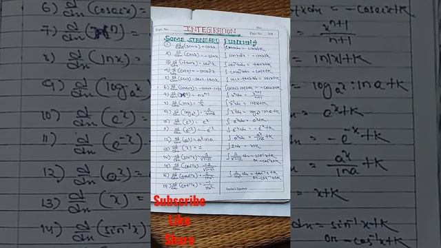 Important Derivative & Integration Formula |Derivative,Integration| All Formula | For all Students смотреть онлайн