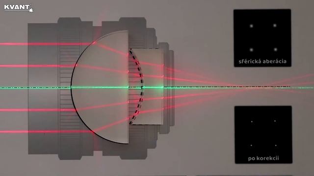 Astro Laser Set - vzdelávacia súprava pre výučbu a popularizáciu astronómie смотреть онлайн