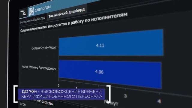SECURITY VISION IRP/SOAR ФУНКЦИИ смотреть онлайн