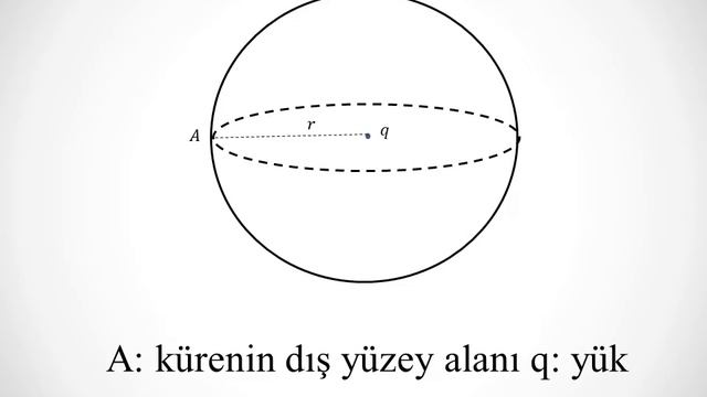 gauss yasası смотреть онлайн