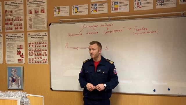 Лекция 2 . Часть 1 Гипоксия. Гипервентиляция. Апноэ