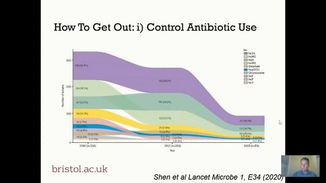 Antibiotic Resistance: Dr Jim Spencer смотреть онлайн