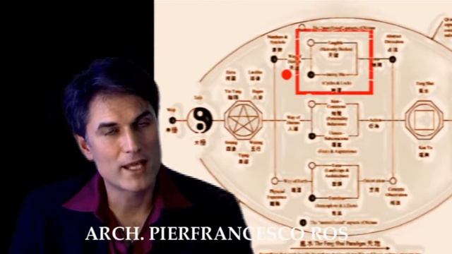 Feng Shui - 0.4 Arquitectura Feng Shui: Paradigma moderno смотреть онлайн