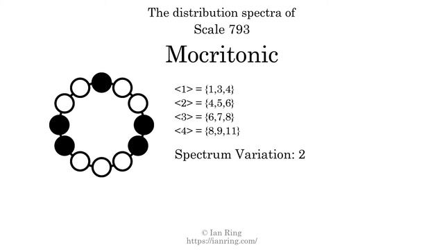 Scale 793: Mocritonic смотреть онлайн