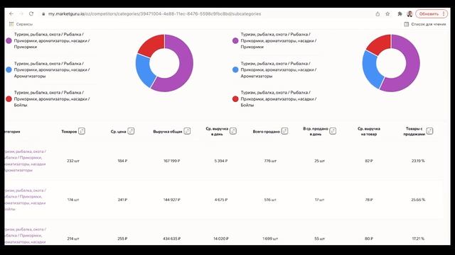 Как правильно анализировать товары на маркетплейсе Ozon смотреть онлайн