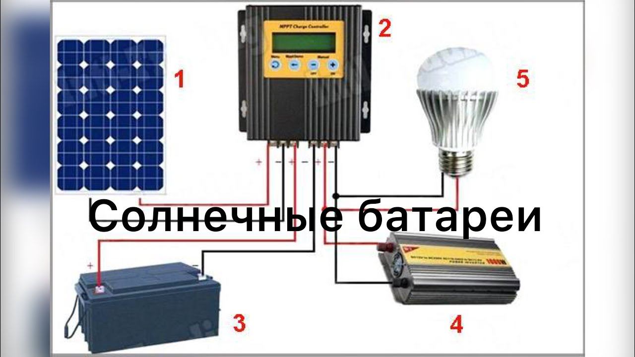 Солнечные батареи смотреть онлайн