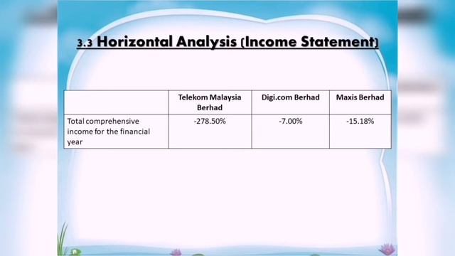 EBA2093:CORPORATE FINANCIAL STATEMENT ANALYSIS (Group Mass)- Telecommunications and Media Companies смотреть онлайн