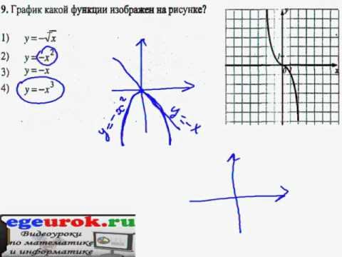 9зад КДР февраль 2012, 9кл смотреть онлайн