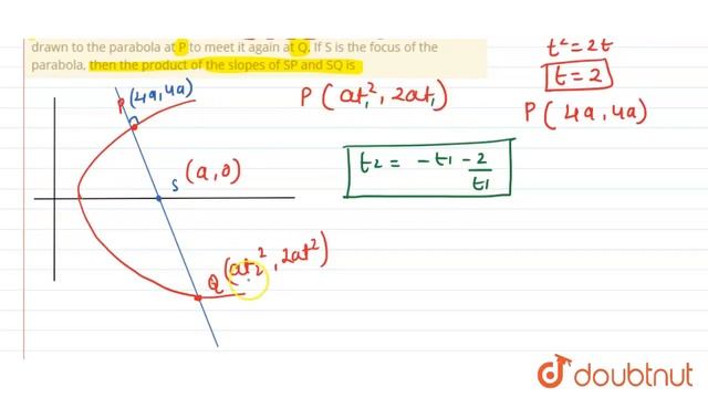 P is a point on the parabola whose ordinate equals its abscissa. A normal is drawn to the parabo... смотреть онлайн