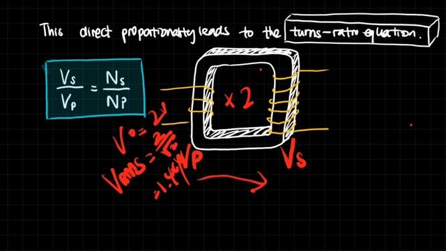 Transformers | A Level Physics смотреть онлайн