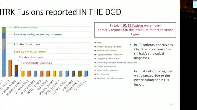 Genomic Profiling, Big Data, and Machine Learning Drive Precision Cancer Care смотреть онлайн