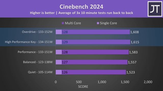 The Most Powerful Alienware Gaming Laptop! M18 R2 Review (2024)