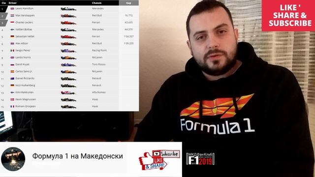 #F1 Хамилтон со нова победа во Абу Даби за крај на сезоната во Ф1 смотреть онлайн