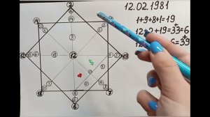 Расчет матрицы судьбы самостоятельно😅