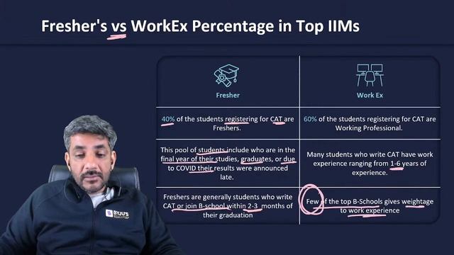 CAT 2023 | Preparation Guide For Working and Non-Working Professionals | Ace CAT 2023 Exam | BYJU'S смотреть онлайн