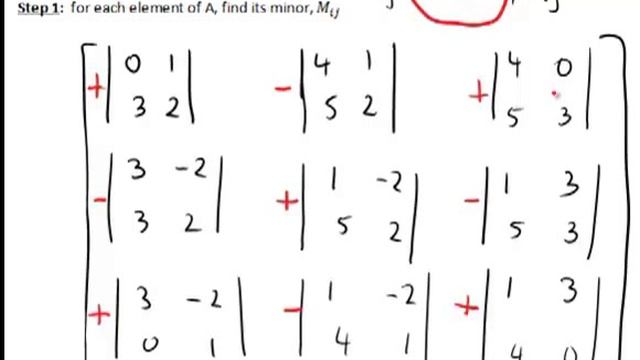 The inverse of a 3x3 matrix using the cofactor method (MathsCasts) смотреть онлайн