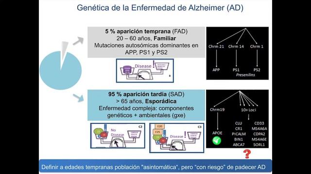 Prevención y tratamiento del Alzheimer, Laura Morelli (Fundación Instituto Leloir) смотреть онлайн