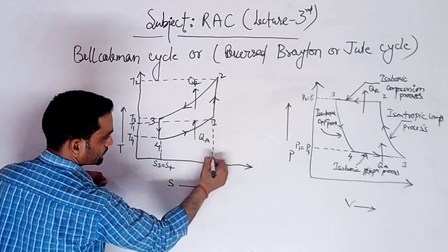 RAC: Lecture -3: Bell Coleman Cycle ( Reversed Brayton or Joule Cycle) || By Yogendra Sir || смотреть онлайн