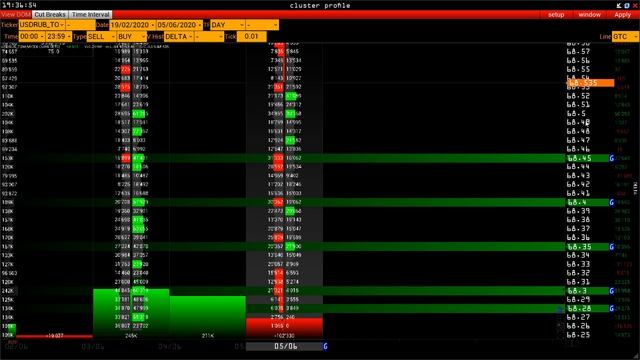 Wall Street Online - Market & Volume Profile смотреть онлайн