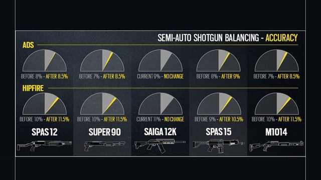 [ENGLISH] RAINBOW SIX SIEGE - New Semi Auto Shotguns Stats after the Patch 4.1 смотреть онлайн