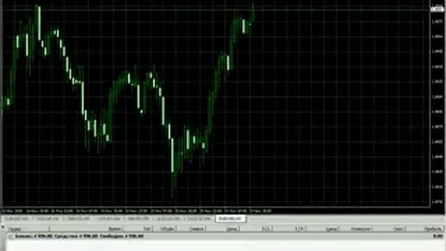функции Metatrader.mp4 смотреть онлайн