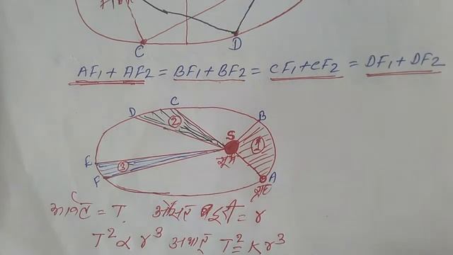 Kepler's law & Newton's universal law of Gravitation | Chapter: Gravitation |10th SCC Board in hind смотреть онлайн