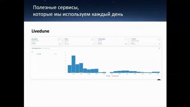 смм интенсив 3 3 смотреть онлайн