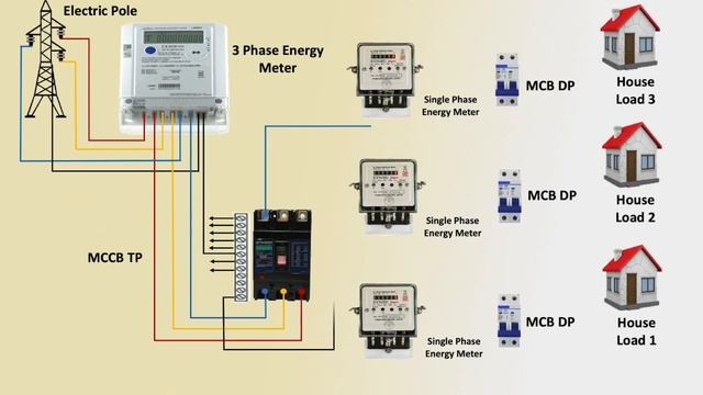 3 Phase to Single Phase Sub Energy Meter Connection | Energy Meter | DB wiring смотреть онлайн