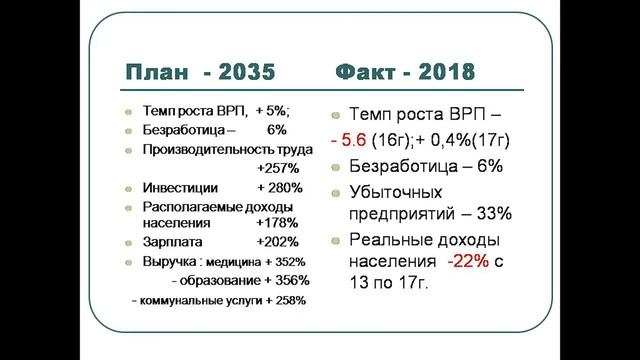 Магнитогорск. Стратегия 2035
