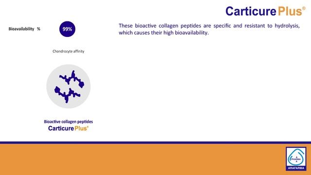 Carticure Plus®, chondroprotector formulated with bioactive collagen peptides смотреть онлайн