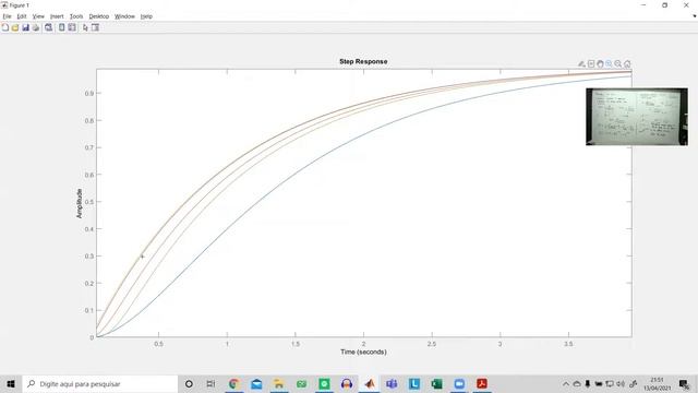 Dominância de Polos e o Efeito de Zeros na FT смотреть онлайн