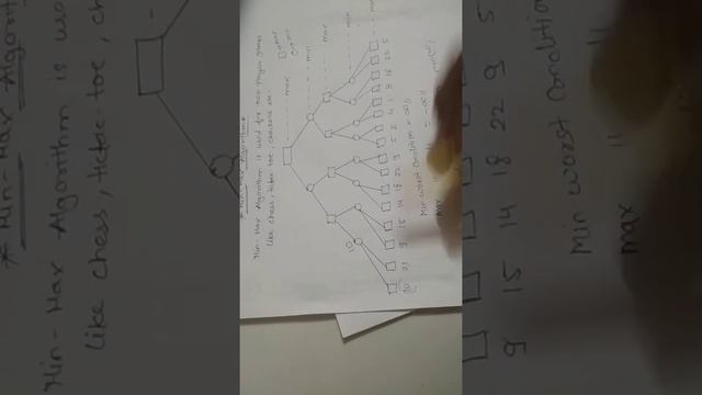Min-Max algorithm explained with example смотреть онлайн