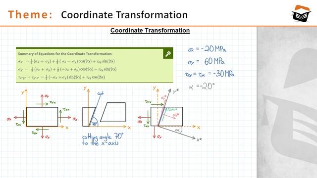 Coordinate transformation (1/2) - Easy Calculation - Elastostatics смотреть онлайн