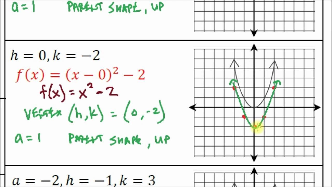 2016 Quadratic Functions 08 Effects of h and k old смотреть онлайн