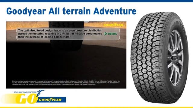 Goodyear Wrangler A/T Adventure смотреть онлайн