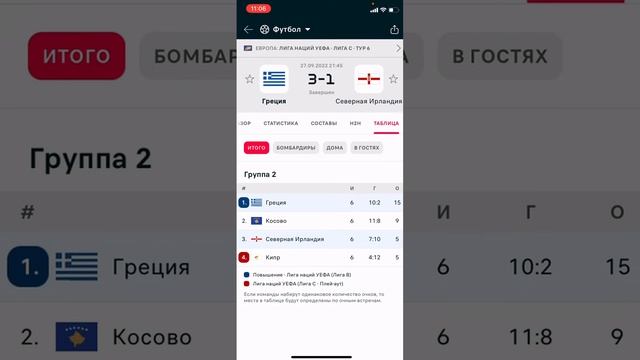 Португалия - Лихтенштейн, Сан Марино - Северная Ирландия, Экспресс, Прогноз на матч смотреть онлайн