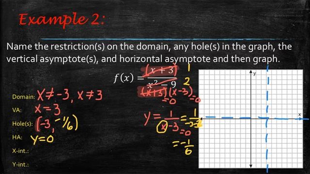 PAPA2 Video 9.5 Graphing Rational Functions смотреть онлайн