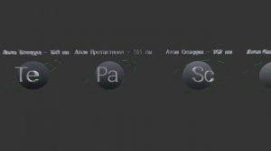 Сравнение Размеров Атомов