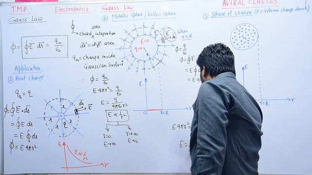 TMP : Gauss' Law (Part -1) смотреть онлайн