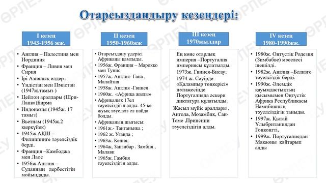 9 сынып Дүниежүзі тарихы , ХХ ғасырдың екінші жартысында отарсыздандыру процесі неліктен күшейді? смотреть онлайн