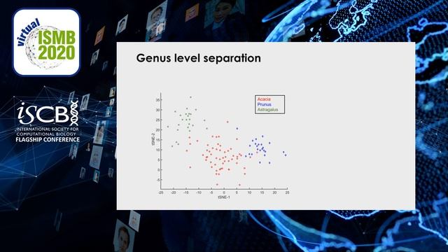 A combined machine learning and glycomics... - Narasimhan Balakrishnan - CompMS - ISMB 2020 Posters смотреть онлайн